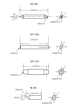 Swiss Jewel Pivots Shafts Diagram